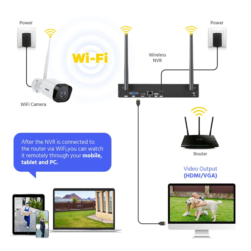 ANNKE WAS500 5MP Wireless CCTV System | 8CH NVR, Two‑Way Audio, 3.6mm WiFi Cameras