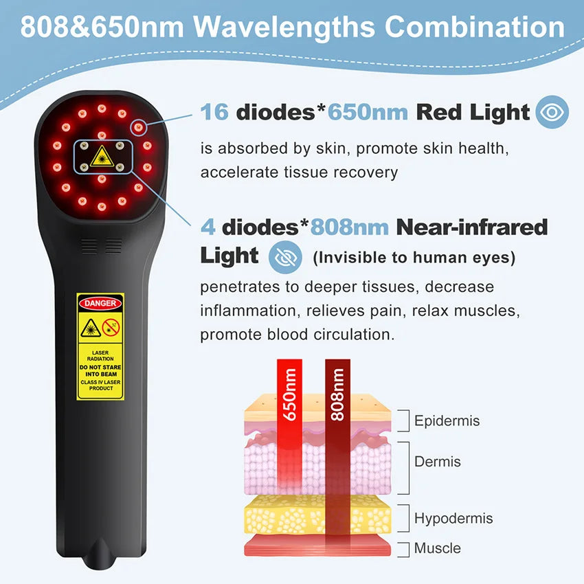 Toponechoice 880mW Professional Cold Laser Therapy Device – 650nm & 808nm