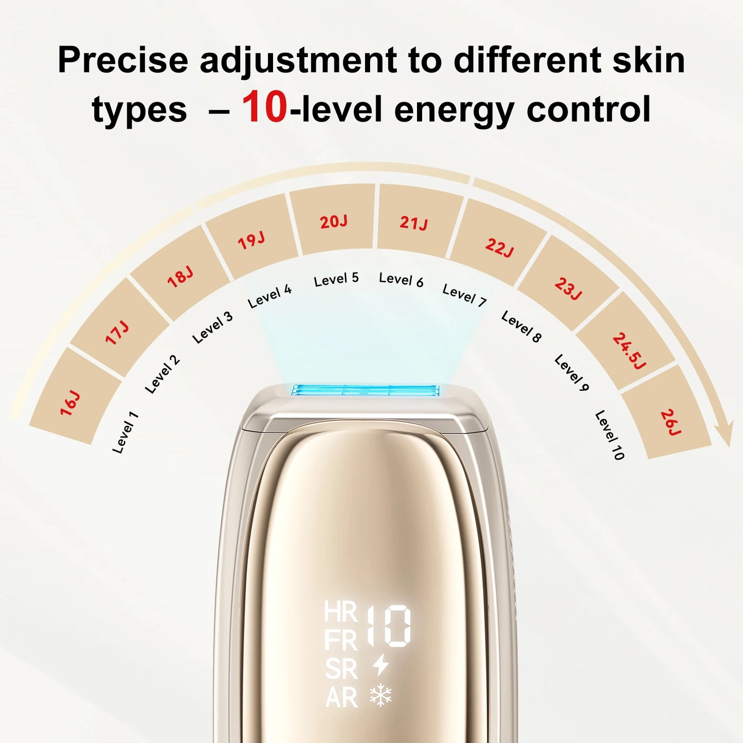 ANLAN IPL Hair Removal | Unlimited Flashes, 26J Power, ICE Cooling, Painless Permanent Hair Removal