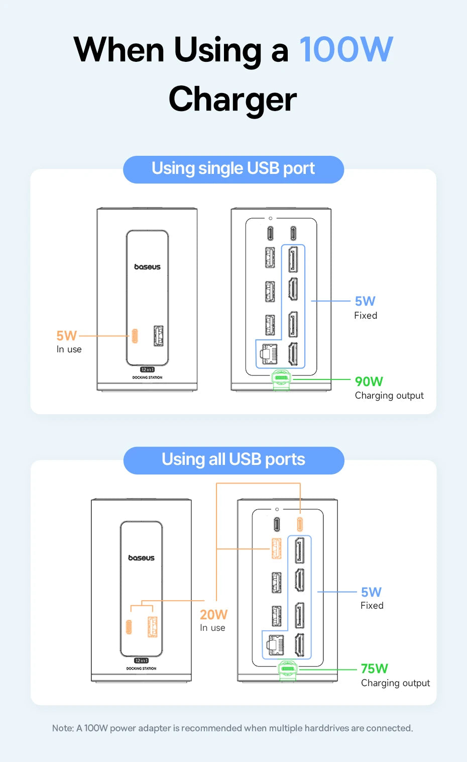 Baseus 12‑in‑1 USB‑C HUB | DisplayPort + HDMI 4K@60Hz MST, USB 3.2, RJ45, PD 100W Docking Station