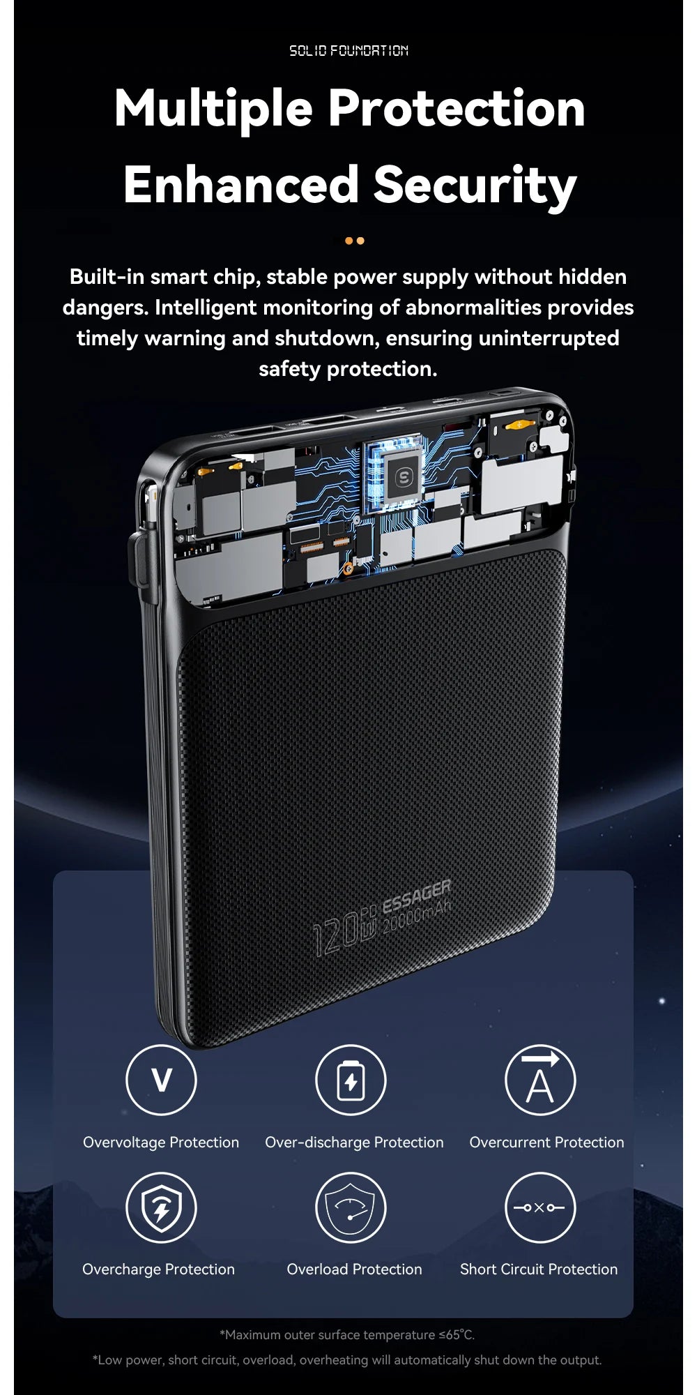 Essager 100W 20000mAh Power Bank – PD Fast Charging Portable External Battery