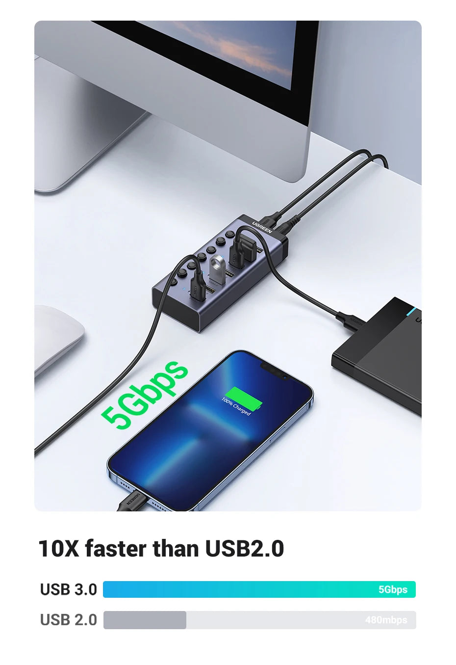 UGREEN 7‑Port USB 3.0 Hub with Individual Power Switches, 5Gbps High‑Speed Data
