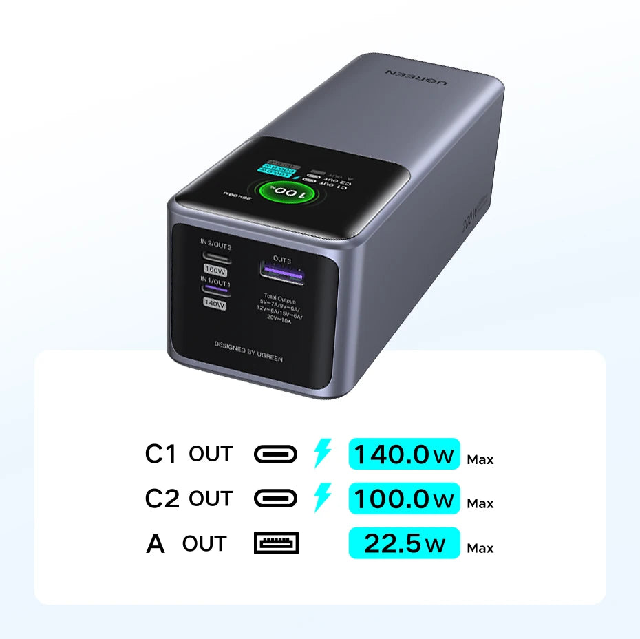 UGREEN Nexode 200W 25000mAh Power Bank – PD Fast Charging Portable External Battery