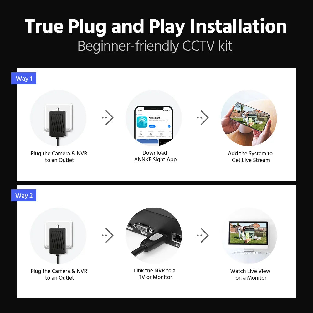ANNKE WAS500 5MP Wireless CCTV System | 8CH NVR, Two‑Way Audio, 3.6mm WiFi Cameras