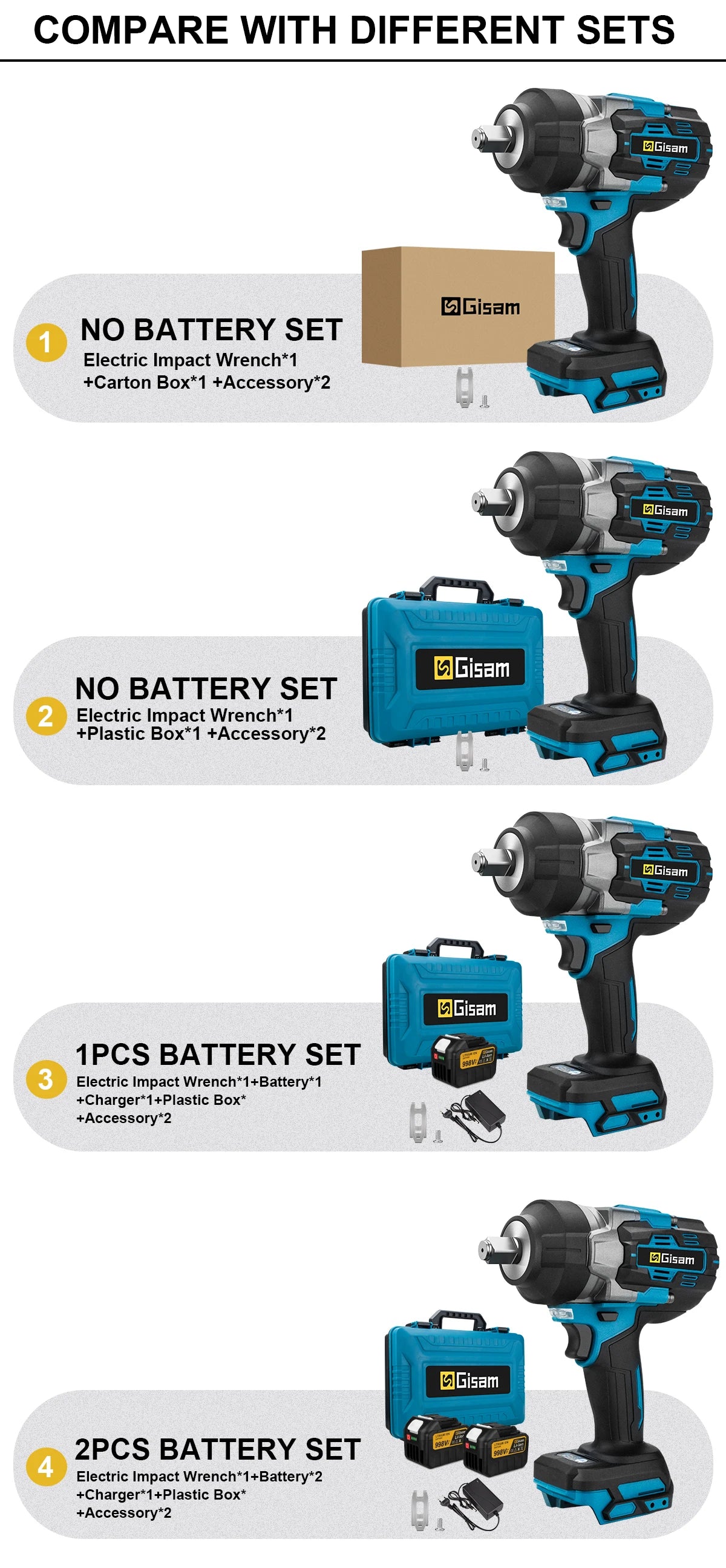 Gisam 2800N.m Brushless Impact Wrench 1/2" for Makita 18V