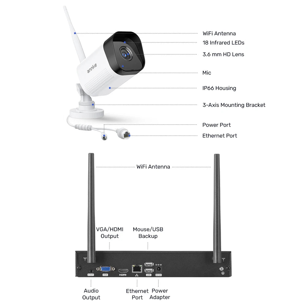 ANNKE WAS500 5MP Wireless CCTV System | 16CH 4K NVR, WiFi Cameras, Two‑Way Audio