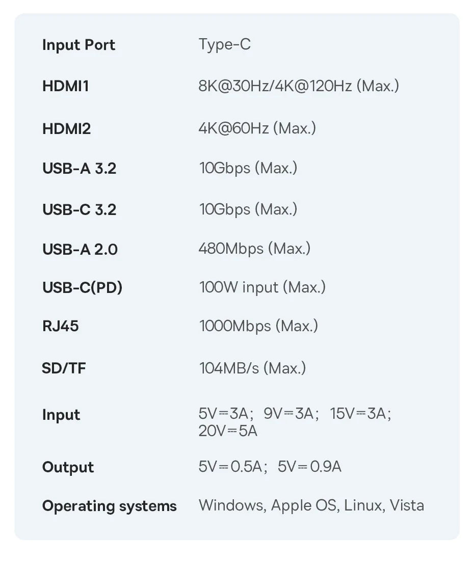 Baseus 10‑in‑1 USB‑C Hub | Dual HDMI 8K + 4K, USB 3.2 10Gbps, RJ45, SD/TF, PD 100W