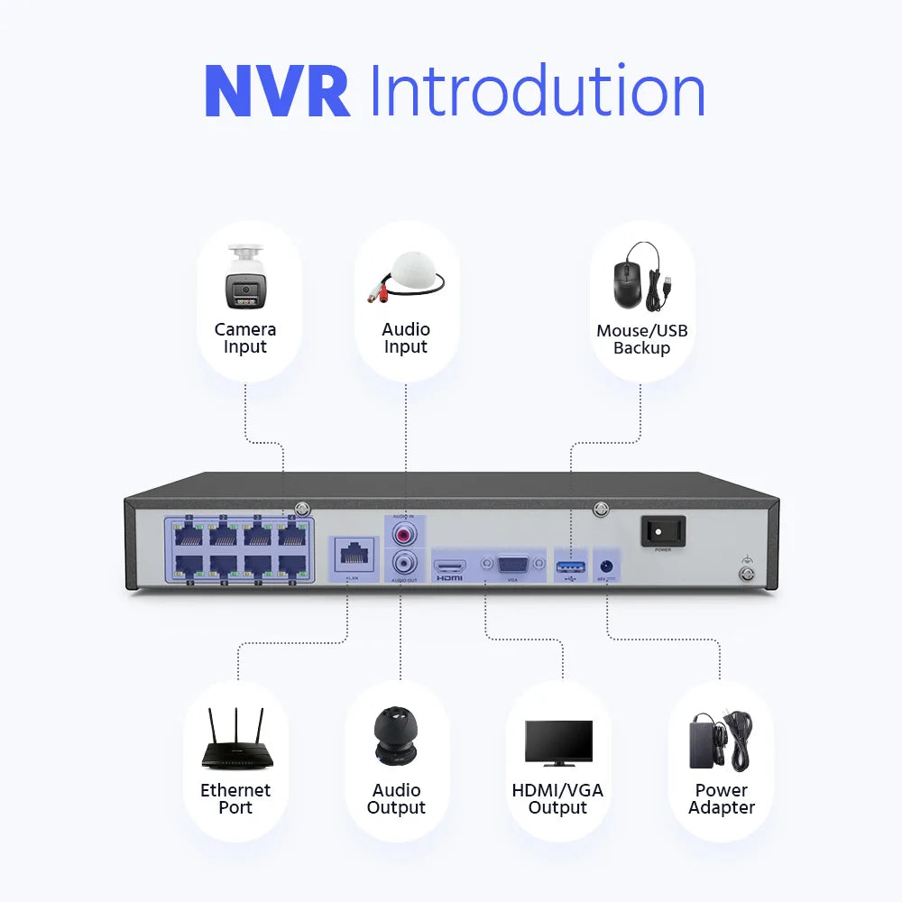 ANNKE 4K 8MP PoE CCTV System | 8CH NVR, Two‑Way Audio, Human & Vehicle Detection, 4mm Lens
