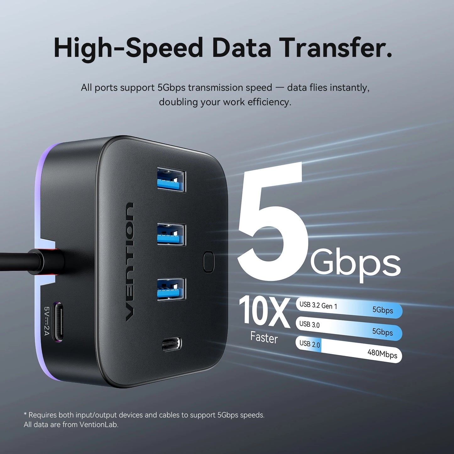 Vention USB 3.0 / USB‑C 3.2 Gen1 RGB Hub | 4‑Port 5Gbps Desktop Splitter for PC & Laptop