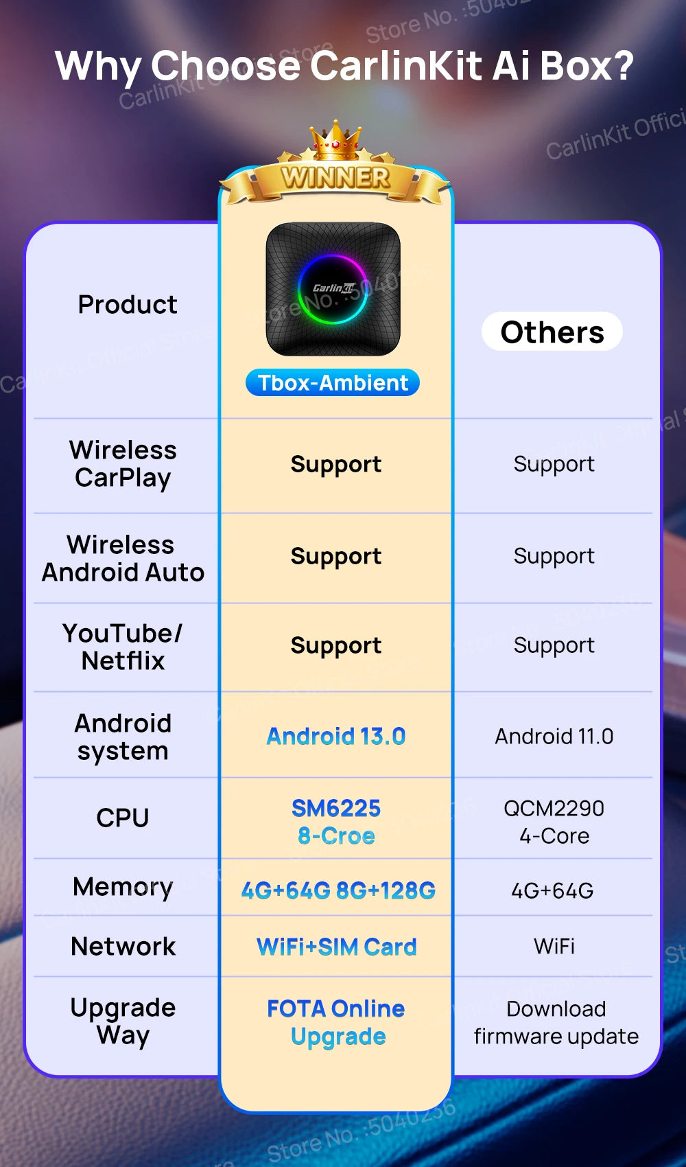 CarlinKit Android 13 SM6225 8‑Core Wireless CarPlay AI Box