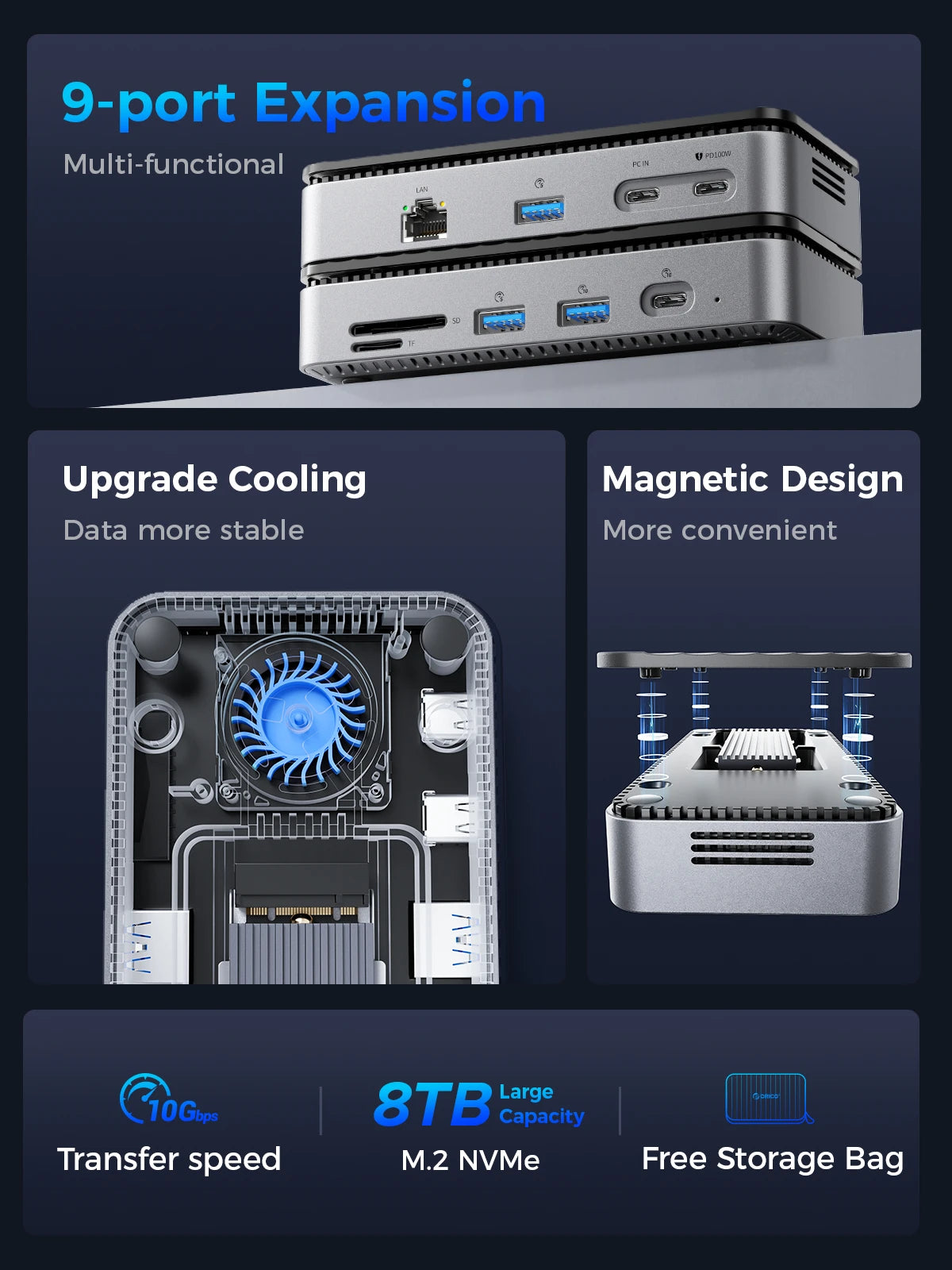 ORICO M2P7 USB‑C Hub with Cooling Fan, M.2 NVMe/SATA SSD Enclosure (10Gbps), 4K60Hz HDMI