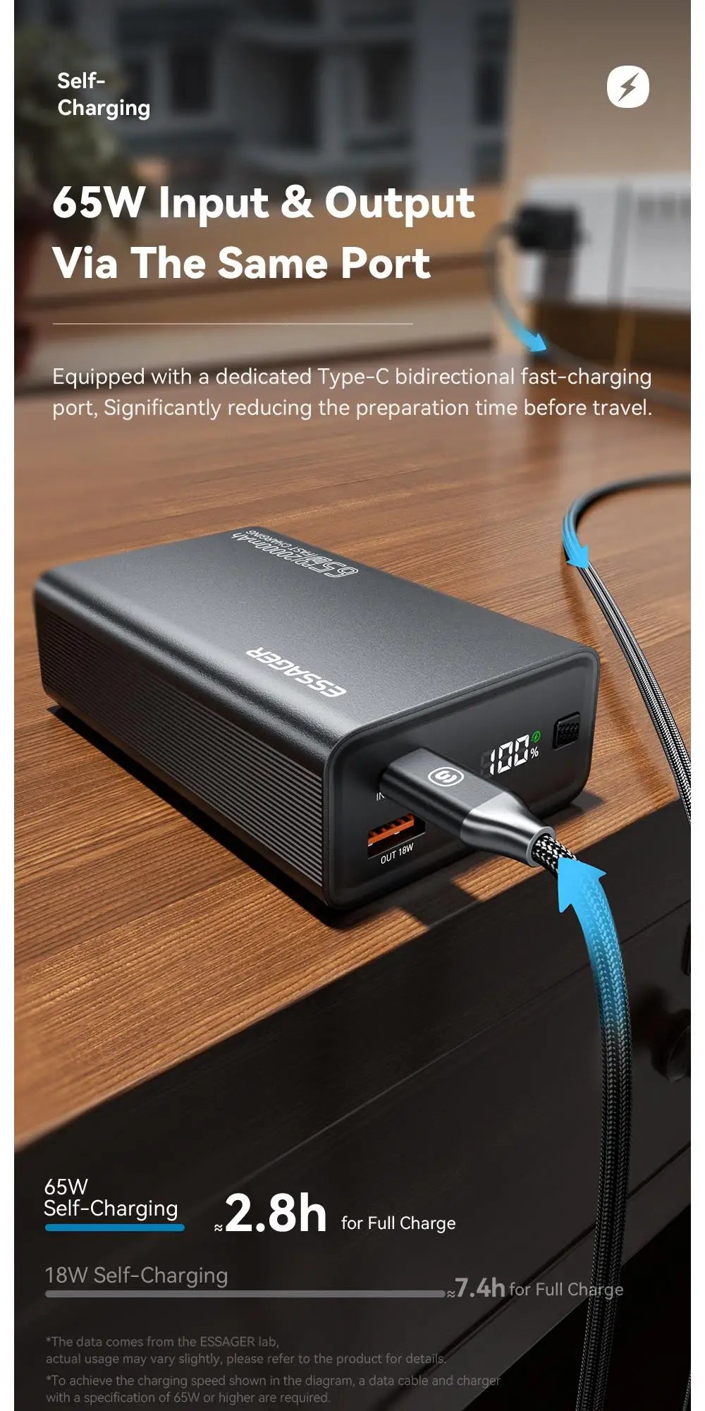 ESSAGER 20000mAh Power Bank 65W PD Fast Charging Portable
