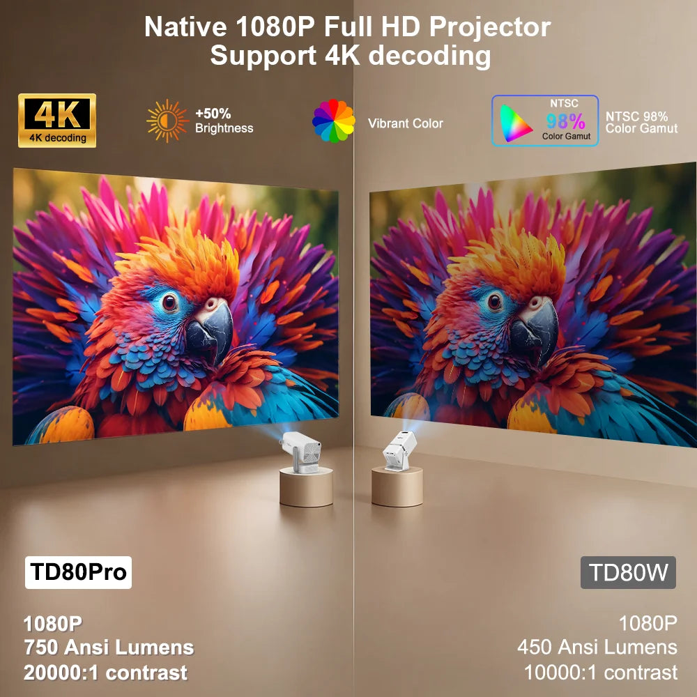 Pametni mini projektor ThundeaL TD80 Pro – izvorna ločljivost 1080P, podpora za 4K, operacijski sistem Android, WiFi in 3D LED