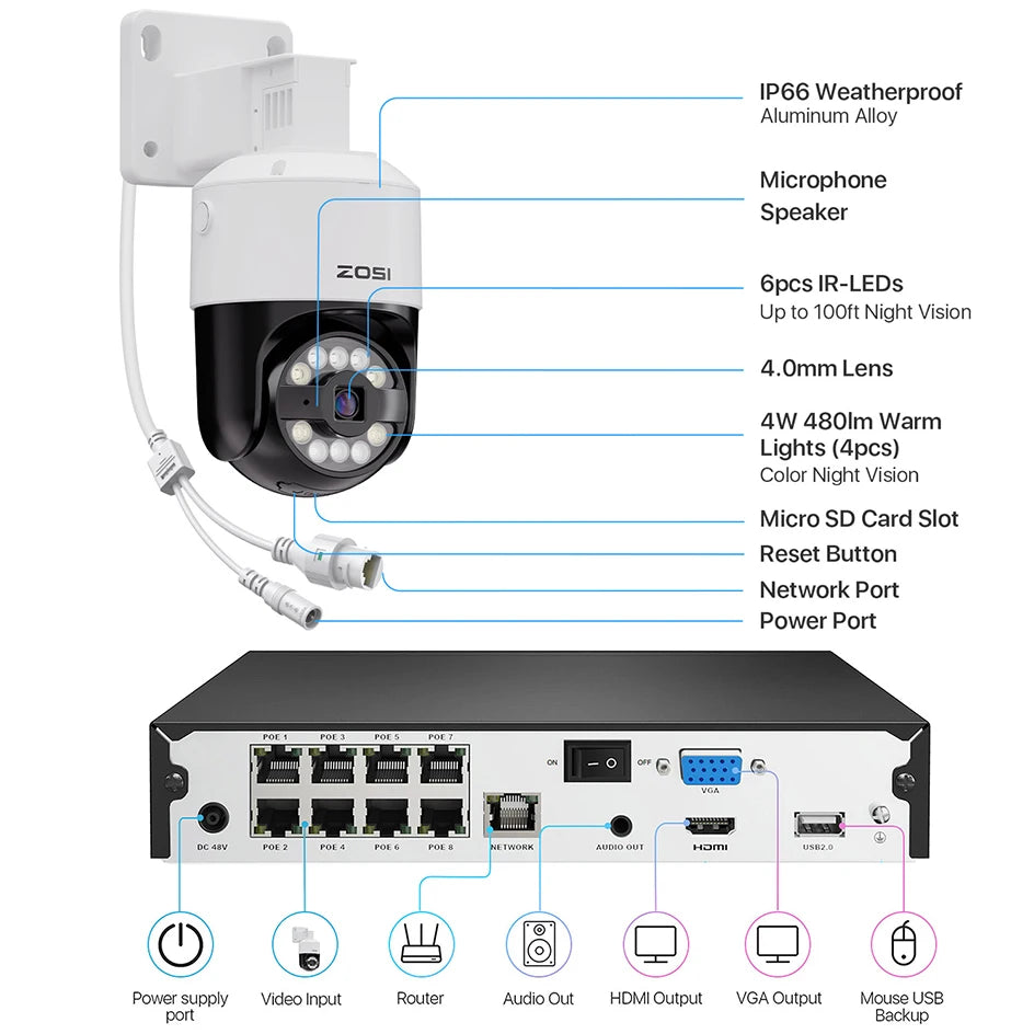 ZOSI 8MP PTZ PoE Security Camera System – 4K AI Face/Person/Vehicle Detection