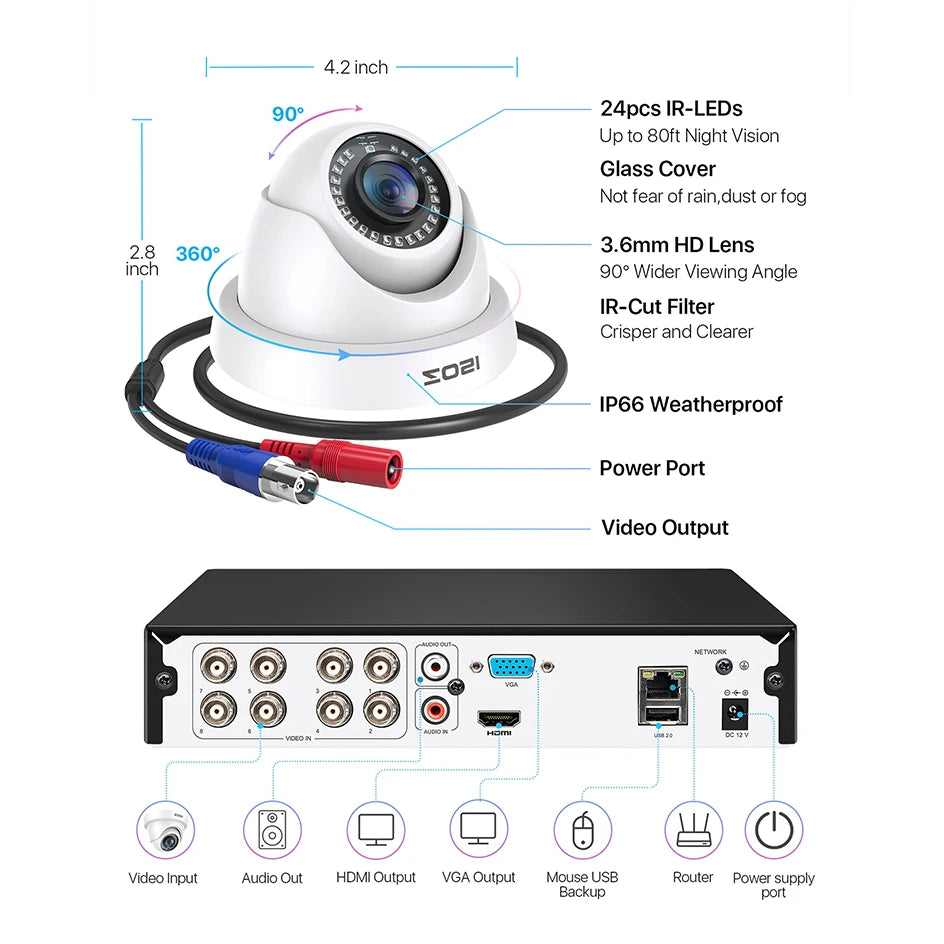 ZOSI 8CH 1080P Wired Security Camera System – H.265+ 5MP Lite DVR Recorder with 2MP Indoor/Outdoor