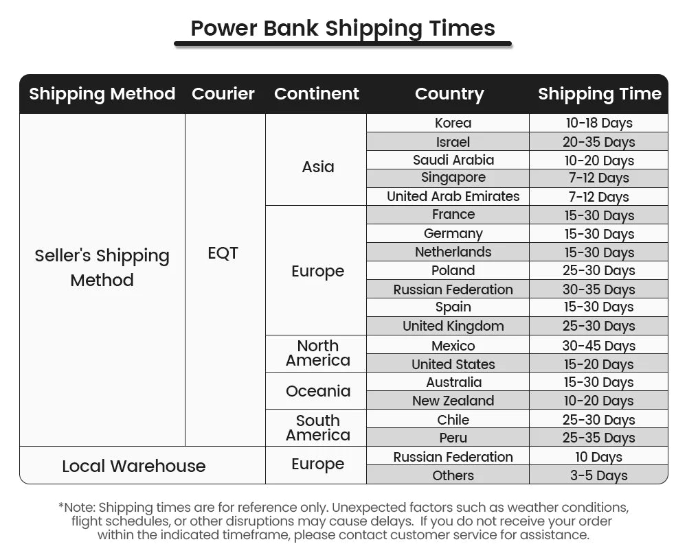 MOVESPEED Magnetic Power Bank 10000mAh Slim MagSafe for iPhone Samsung