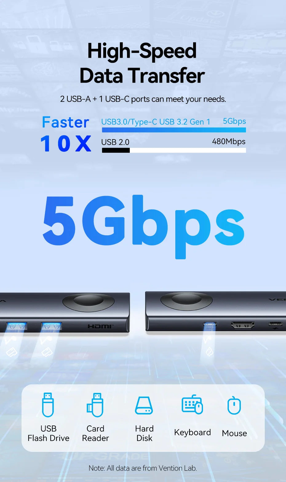 Vention USB‑C 6‑in‑1 Hub | 4K60Hz HDMI, PD 100W, USB 3.0, Apple Watch Wireless Charger