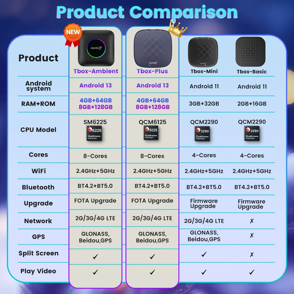 CarlinKit Android 13 QCM6125 Wireless CarPlay AI Box