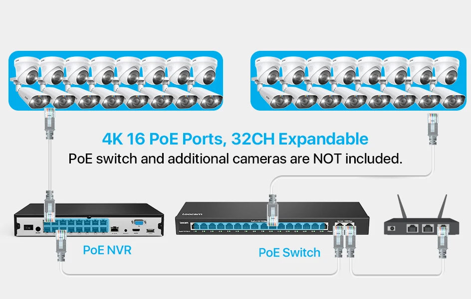 ZOSI 4K 32CH PoE Security Camera System – 8MP Ultra HD IP Cameras with AI Face