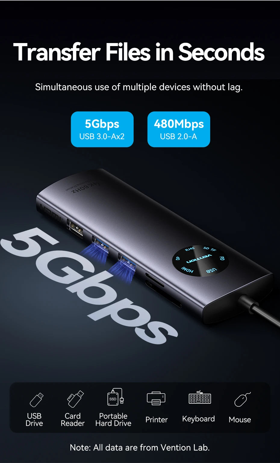 Vention USB‑C 10‑in‑1 Hub | HDMI + DP 4K60Hz, RJ45, PD 100W, USB 3.0 Docking Station