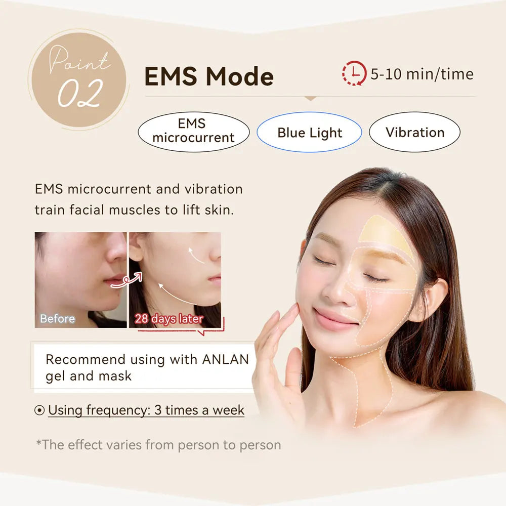 ANLAN RF Facial Device | Multi‑Polar RF, EMS Lifting, 3‑Color Light, 24K Gold