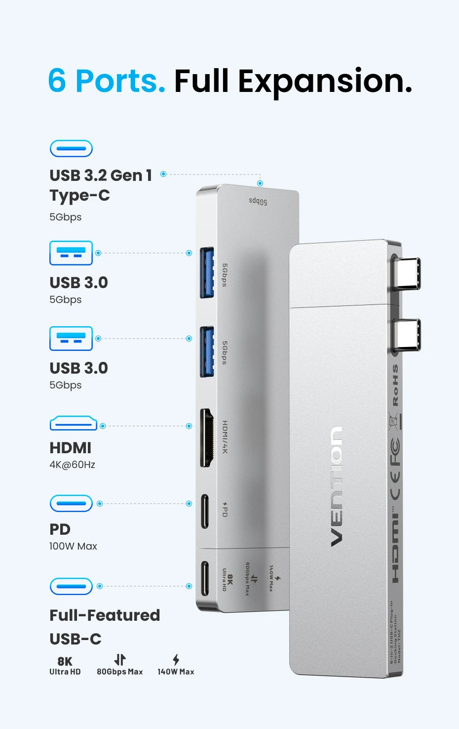 Vention 6‑in‑2 USB‑C Plug‑in Hub | Thunderbolt 4 80Gbps, 8K, HDMI 4K60Hz, USB 3.0 Dock for MacBook
