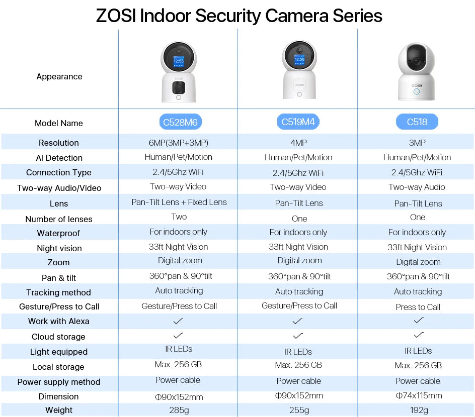 ZOSI 360° PTZ Smart Home Security Camera – Auto‑Tracking Indoor WiFi Baby & Pet Monitor with AI Detection & HD Night Vision