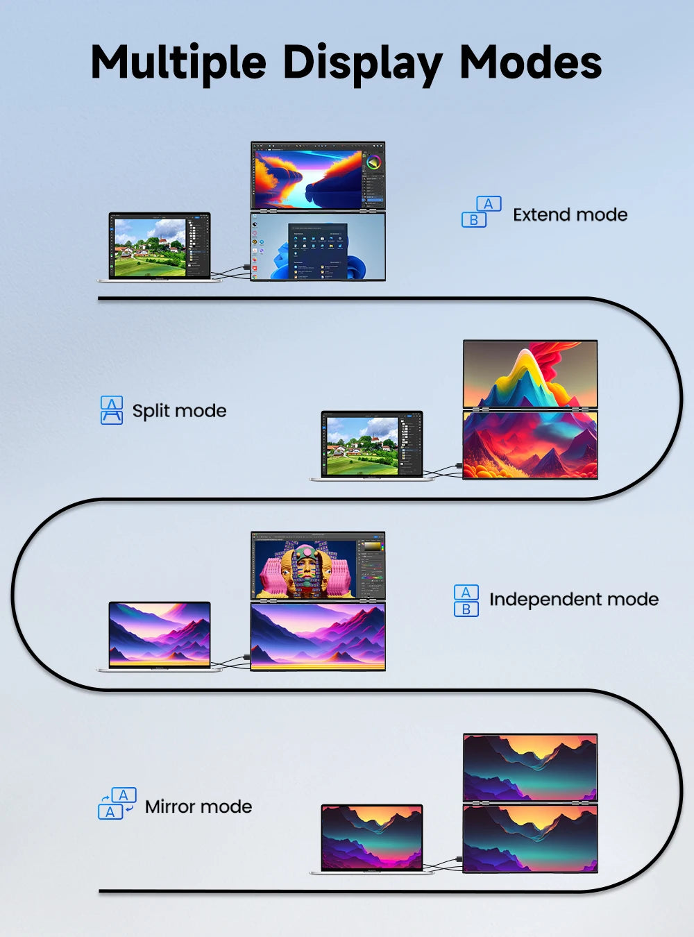 UPERFECT Delta Mega 23.8" Dual Screen Computer Monitor with 100Hz Refresh Rate and Built-in Speakers for Laptop, Desktop PC, MAC, and Phone Extended Play - Limetastore