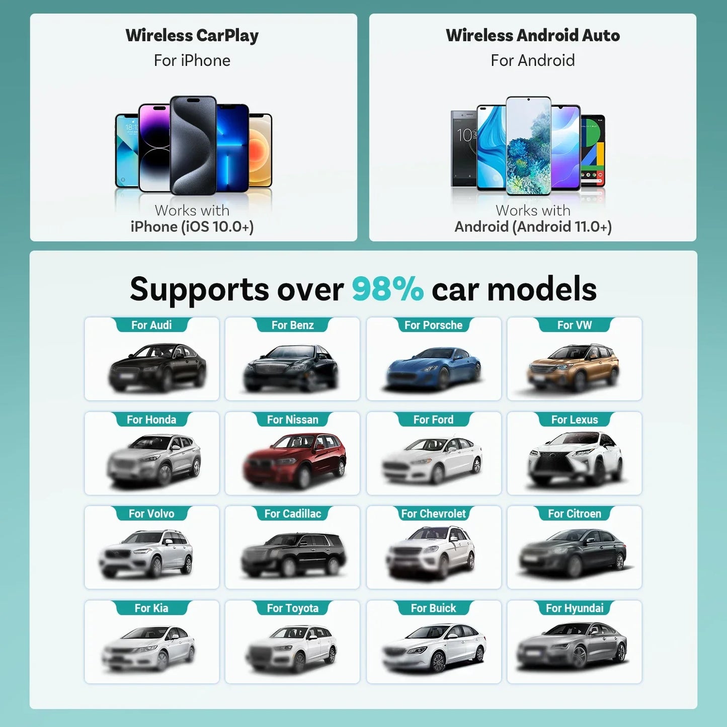 OTTOCAST Mini Wireless CarPlay & Android Auto Adapter