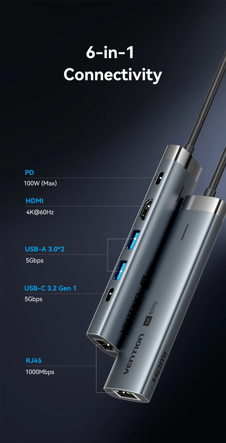 Vention USB‑C 6‑in‑1 Hub | HDMI 4K, PD 100W, RJ45, USB 3.0 Docking Station
