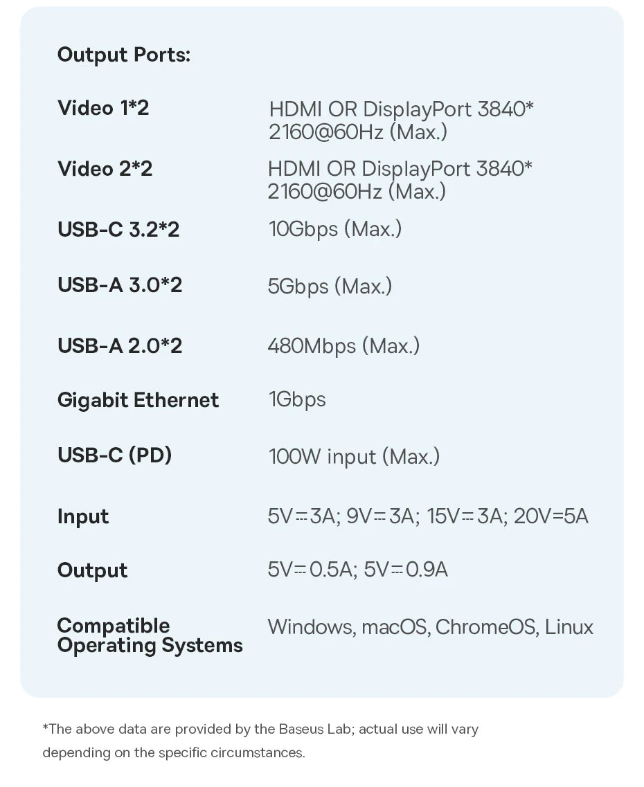 Baseus 12‑in‑1 USB‑C HUB | DisplayPort + HDMI 4K@60Hz MST, USB 3.2, RJ45, PD 100W Docking Station