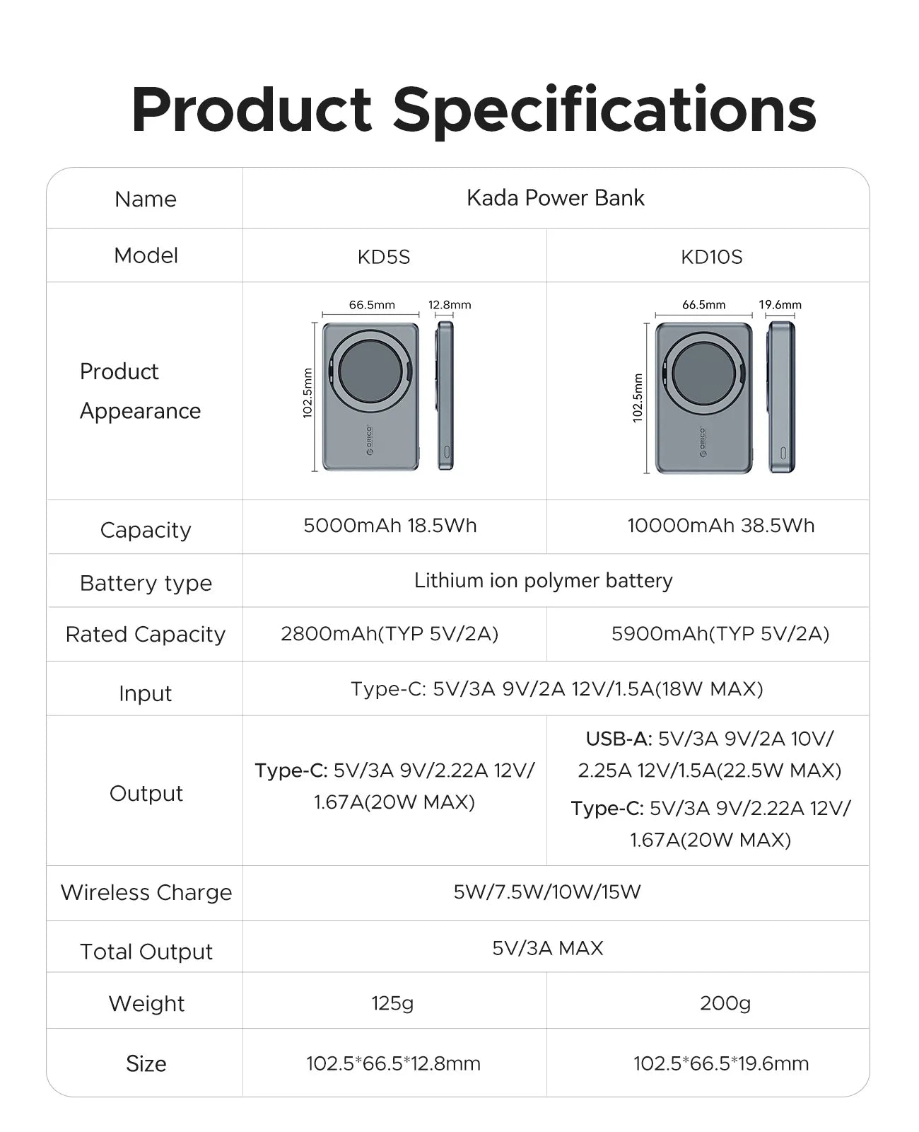 ORICO Kada Magnetic Power Bank – 5000mAh / 10000mAh PD22.5W Wireless External Battery