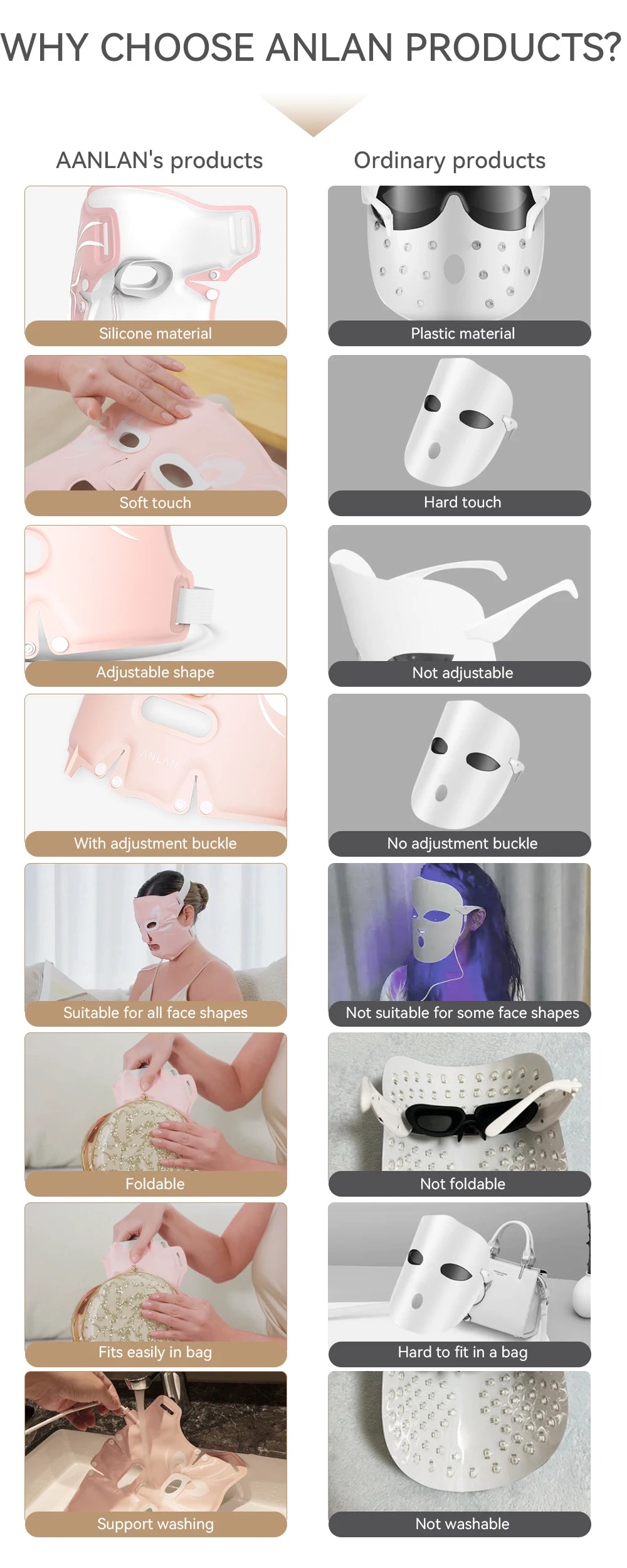 ANLAN LED Facial Mask - 5 Color Silicone Waterproof Thermotherapy for Anti-Aging, Skin Rejuvenation, and Brightening - Limetastore