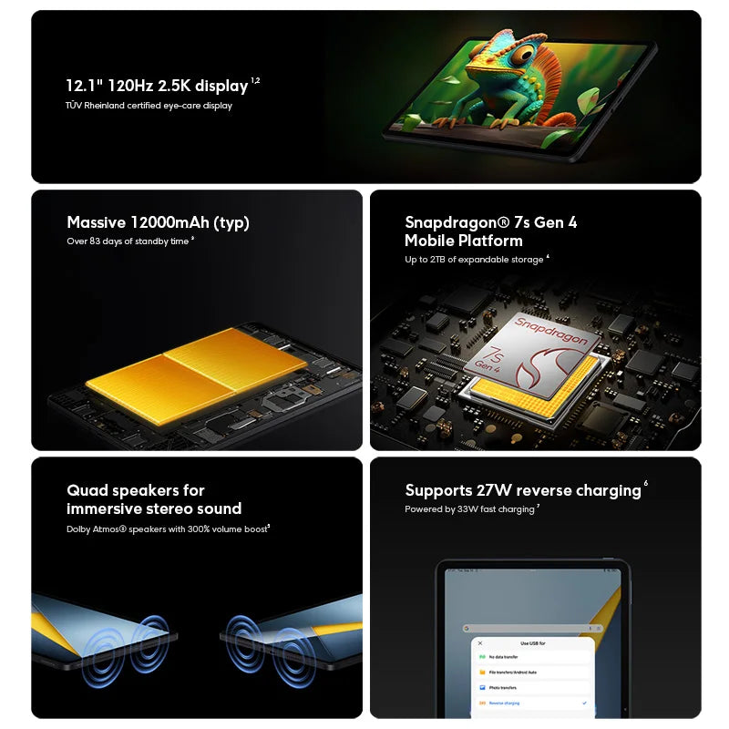 POCO Pad M1 Global Version Tablets Snapdragon® 7s Gen 4 12000mAh Battery 12.1’’ 2.5K display 8MP camera 33W charging - Limetastore