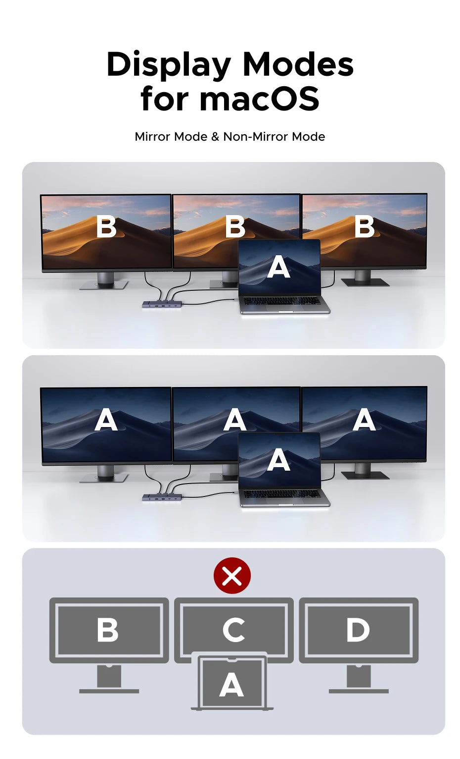 UGREEN 10‑in‑1 USB‑C Hub with 4K120Hz DisplayPort, Dual 4K60Hz HDMI, USB 3.2 Gen2 10Gbps