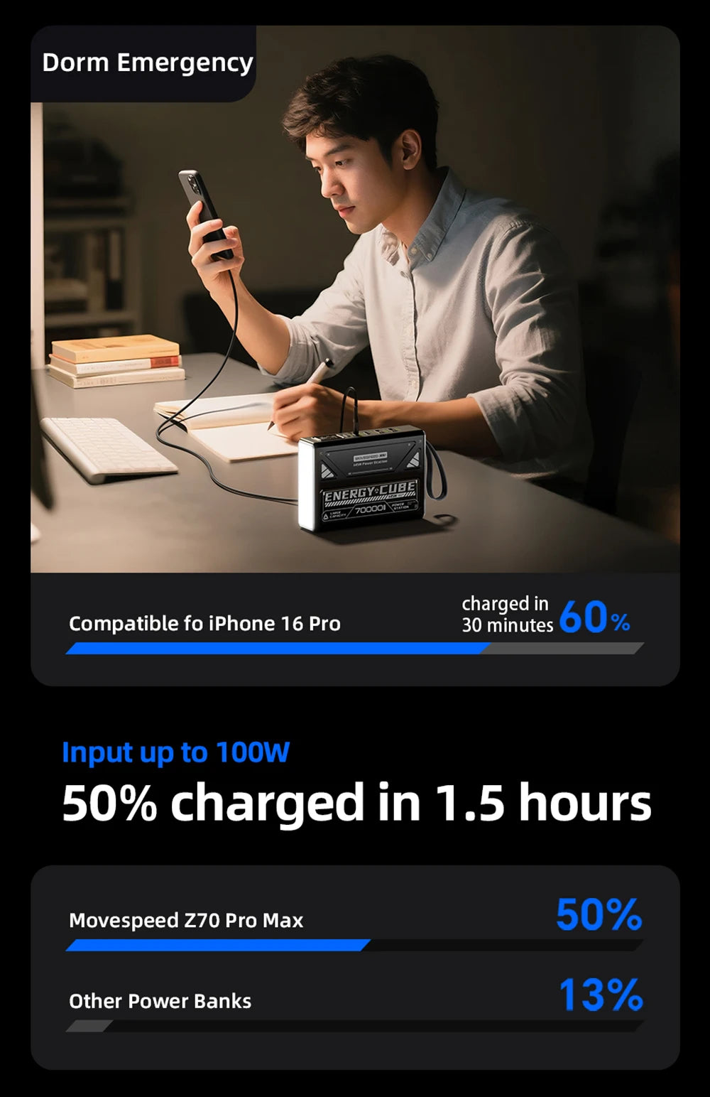 MOVESPEED Z70 Pro Max 140W Power Bank 70000mAh Power Station