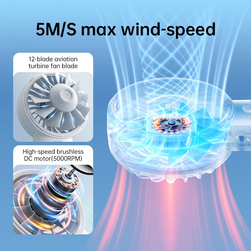 ISULIFE Handheld Fan – 5-Speed Turbo Airflow, 5000mAh Battery with LED Display