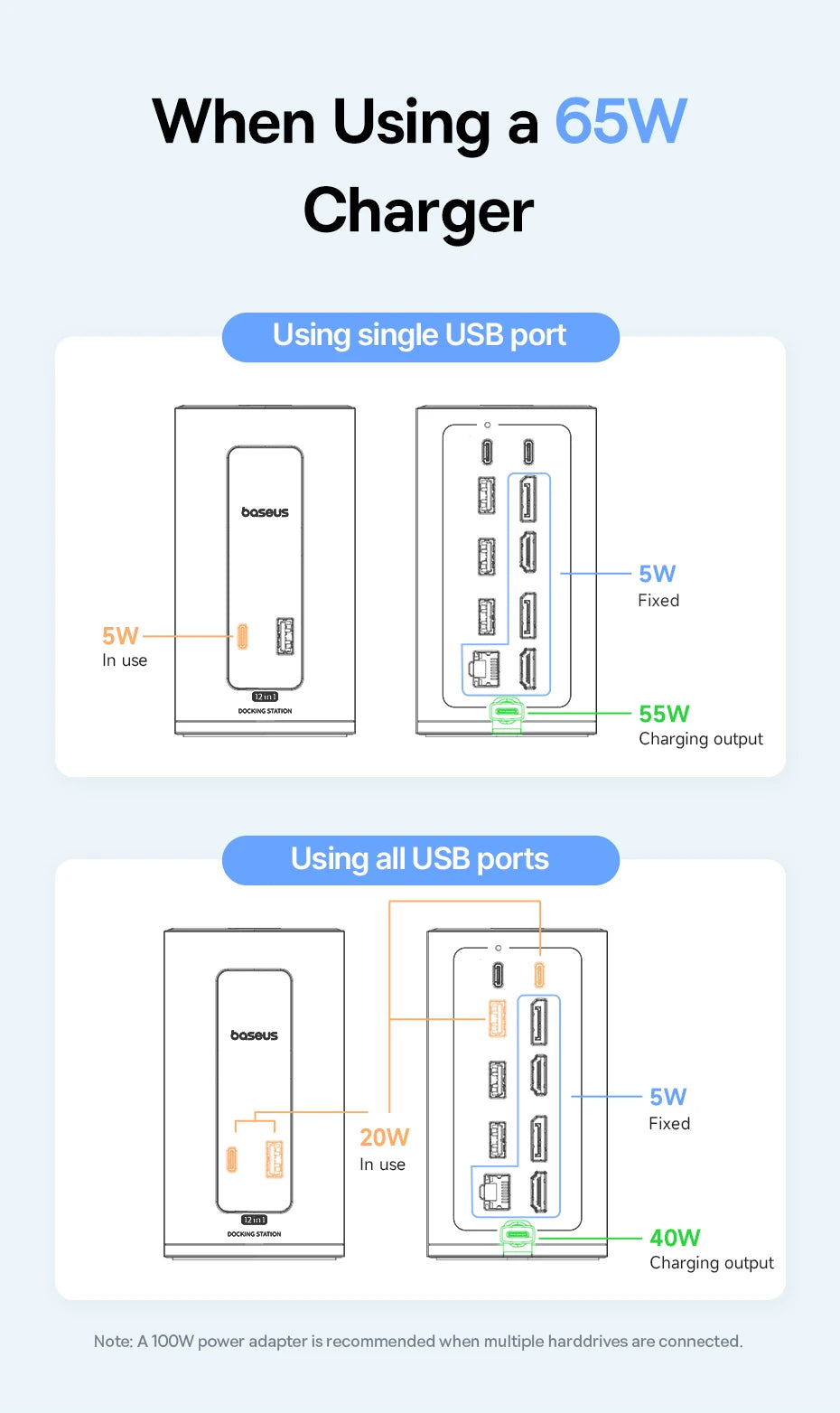 Baseus 12‑in‑1 USB‑C HUB | DisplayPort + HDMI 4K@60Hz MST, USB 3.2, RJ45, PD 100W Docking Station