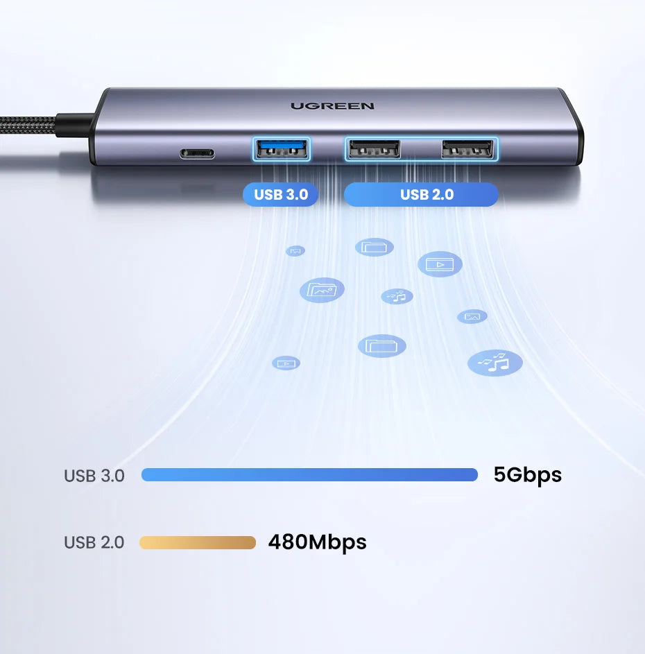 GREEN 7‑in‑1 USB‑C Hub with 4K HDMI, SD/TF, USB‑A 5Gbps, PD100W – Type‑C 3.1