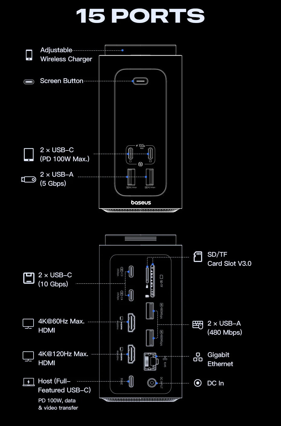 Baseus 160W 15‑in‑1 USB‑C HUB | Dual HDMI 4K@120Hz, Qi2.2 25W Wireless Charger