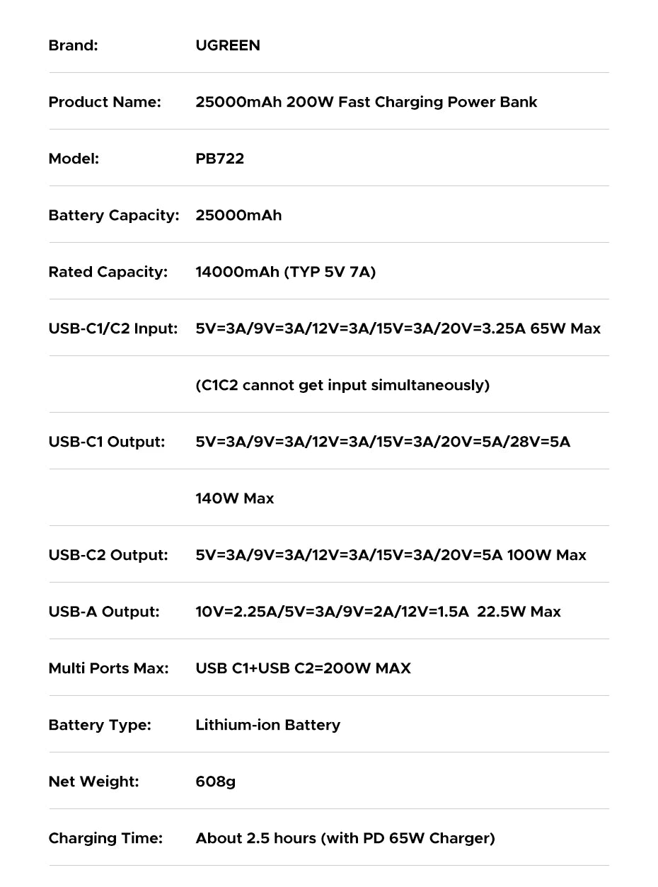 UGREEN Nexode 200W 25000mAh Power Bank – PD Fast Charging Portable External Battery