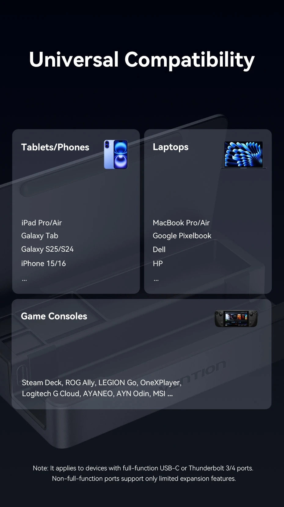 Vention USB-C priklopna postaja za Steam Deck | HDMI 4K pri 60Hz, USB 3.2 10Gbps, RJ45, SD/TF, igralno zvezdišče za več naprav