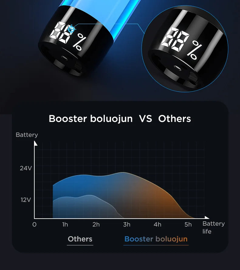 Booster Smart‑Hit Massage Gun – Electric Neck & Body Massager | Deep‑Tissue Fascia Gun