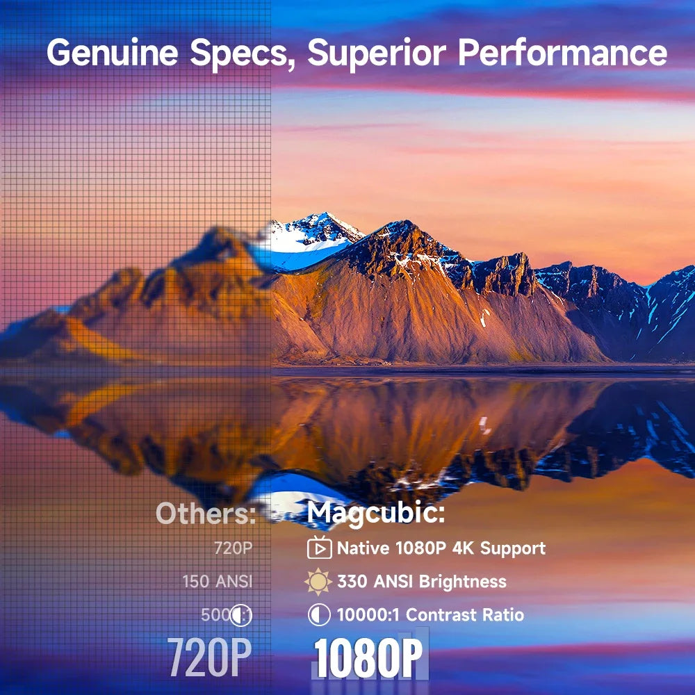 Magcubic HY310 Smart Mini Projector | 330 ANSI 1080P | Auto Focus & Voice Assistant