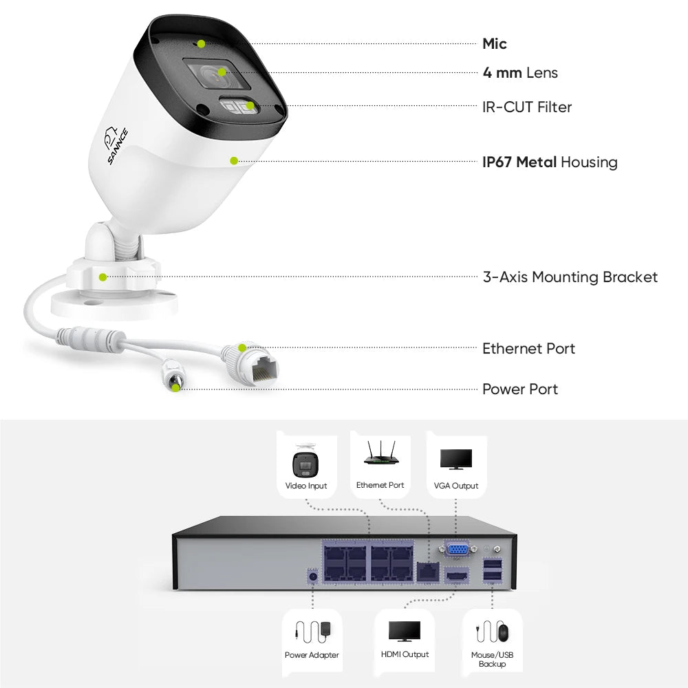 SANNCE 3MP/5MP PoE CCTV System | 8CH H.265 NVR, Audio, ONVIF, Night Vision