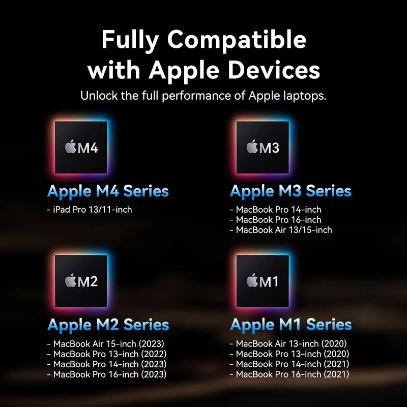 Vention 5‑in‑1 USB‑C Hub | 4K60Hz HDMI, USB 3.0, PD100W Multiport Dock for MacBook & Android