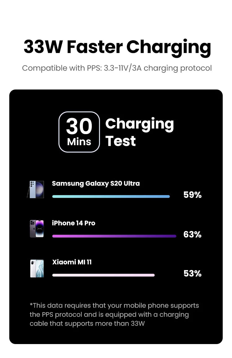UGREEN PD 30W Power Bank – 10000mAh / 20000mAh Fast Charging Portable External Battery