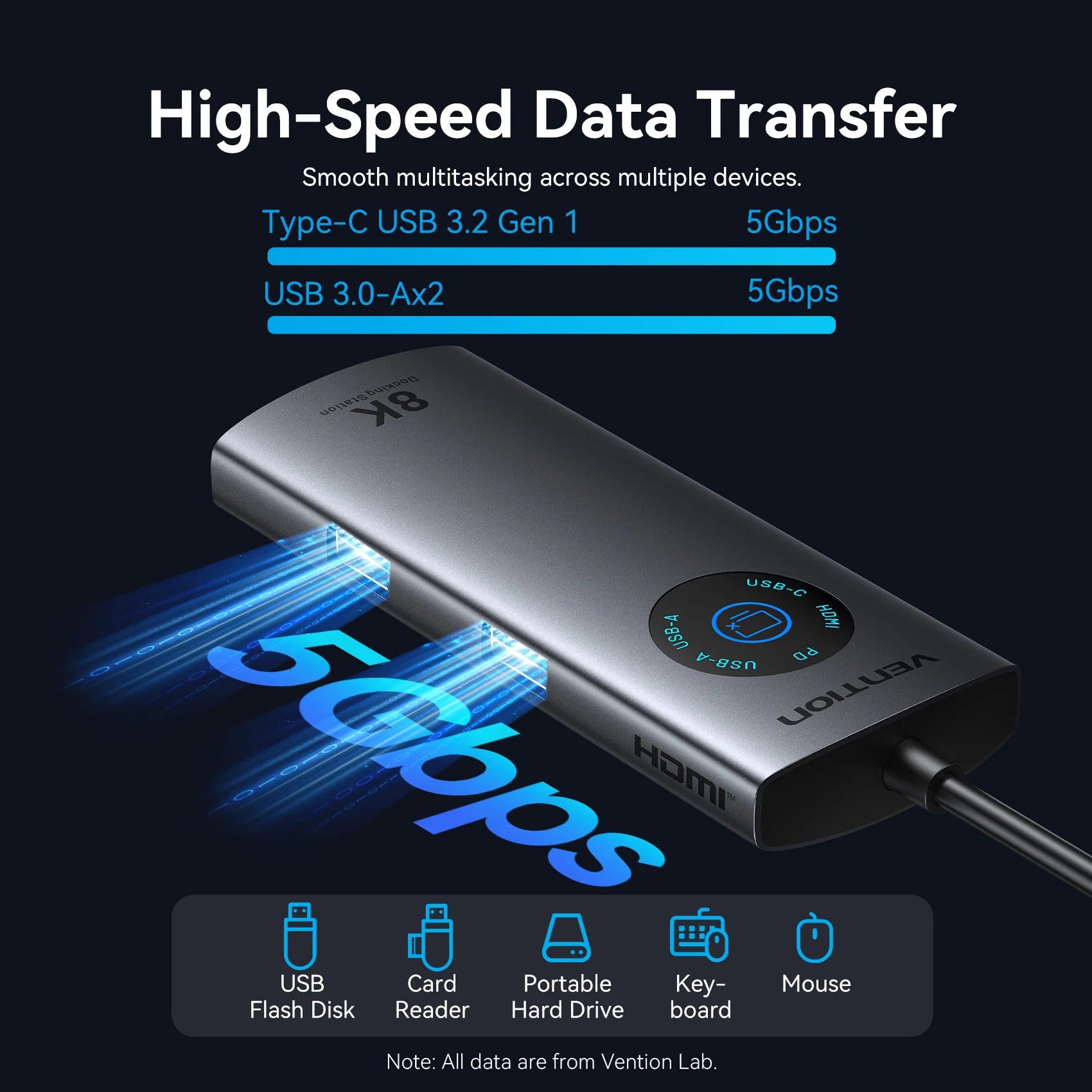 Vention USB‑C 8K/4K HDMI Hub | LED Display, USB‑A/C 3.0, 3.2 Gen1, Gigabit Ethernet Adapter