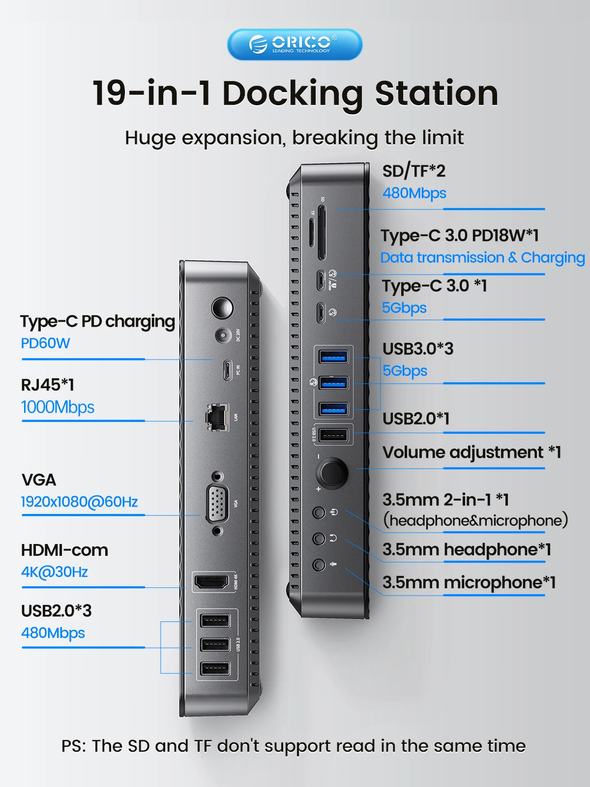 ORICO 19-v-1 USB-C namizna priklopna postaja s 4K HDMI, VGA, RJ45, PD polnjenjem