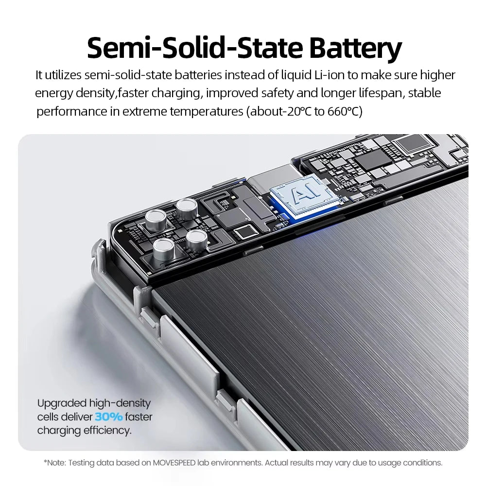 MOVESPEED P07Pro Semi-Solid-State Power Bank 10000mAh MagSafe
